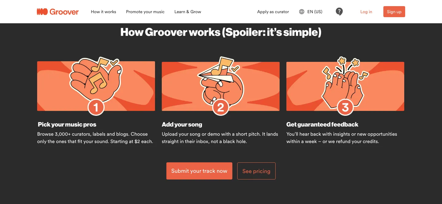 El proceso de envío de Groover en tres pasos: elige profesionales de la música, añade una canción y recibe feedback