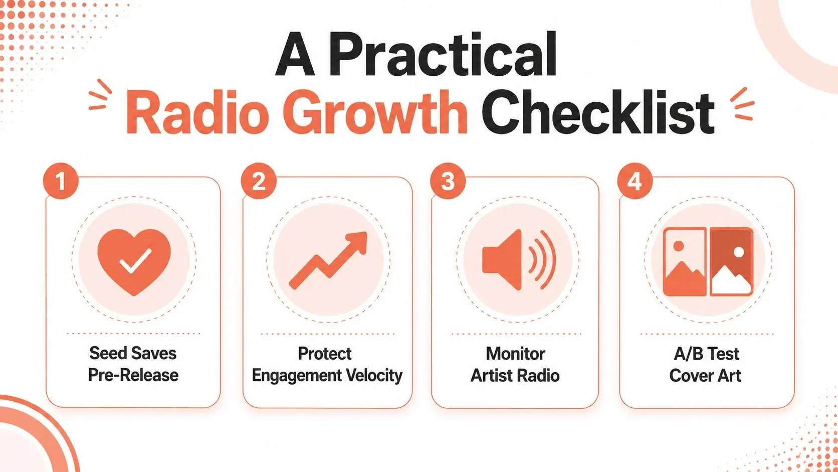 A four-step checklist graphic for improving music performance on radio featuring growth and engagement tips.