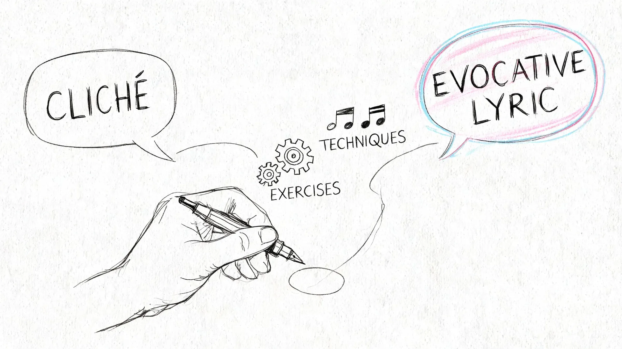 A hand-drawn illustration showing a pen moving from a cliche speech bubble toward an evocative lyric bubble.