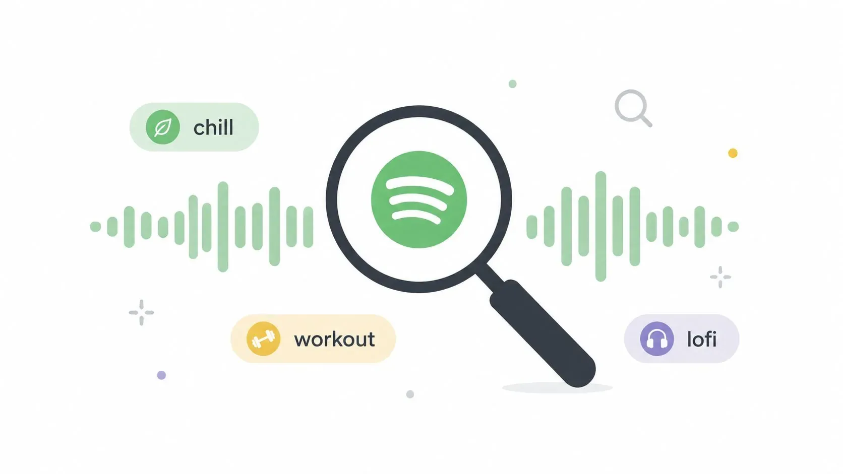 A magnifying glass focusing on the Spotify logo surrounded by music sound waves and genre labels.