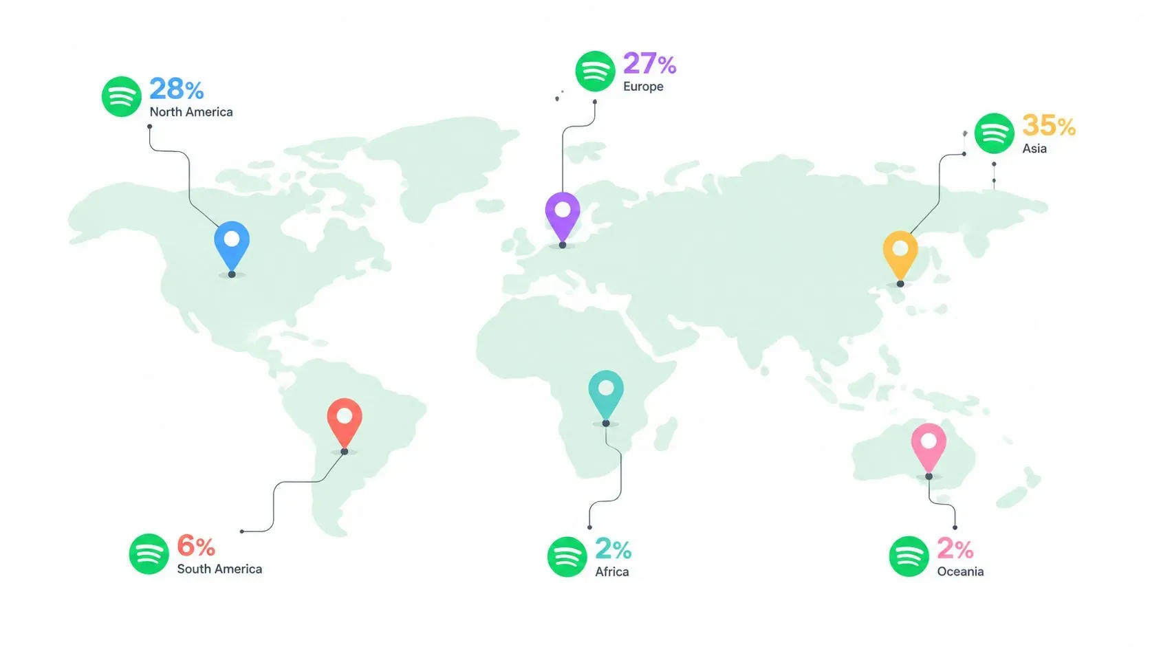 A map of the world displaying Spotify user adoption percentages by different global regions with location markers.