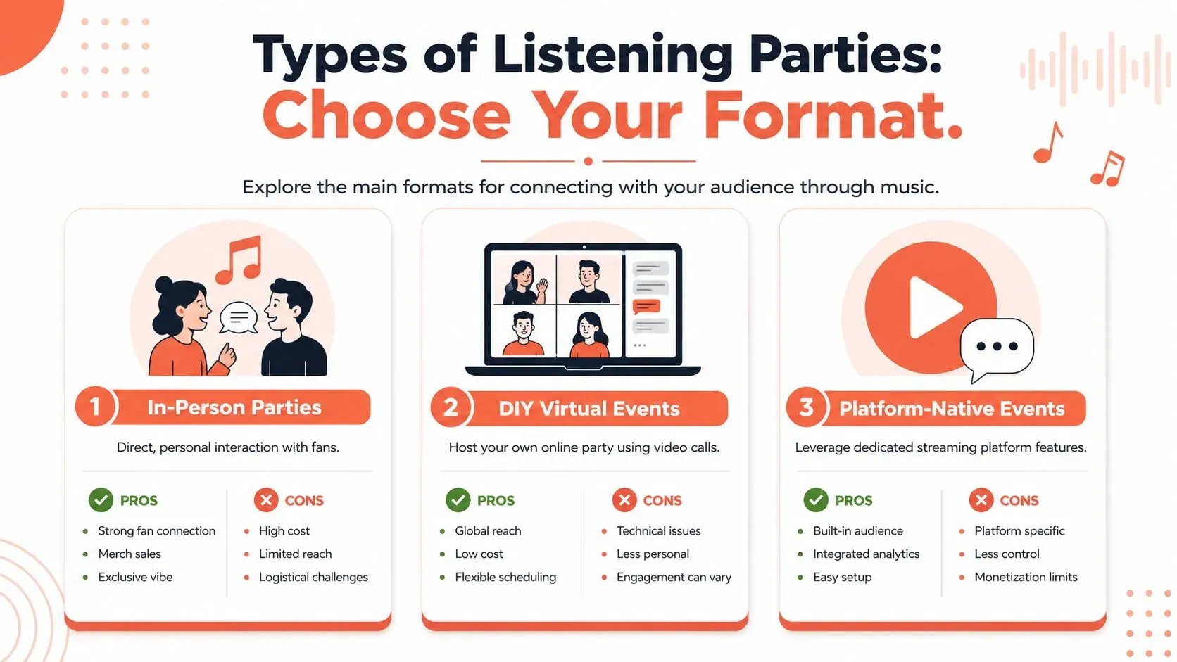 An infographic comparing three types of music listening parties: in-person, DIY virtual, and platform-native events.