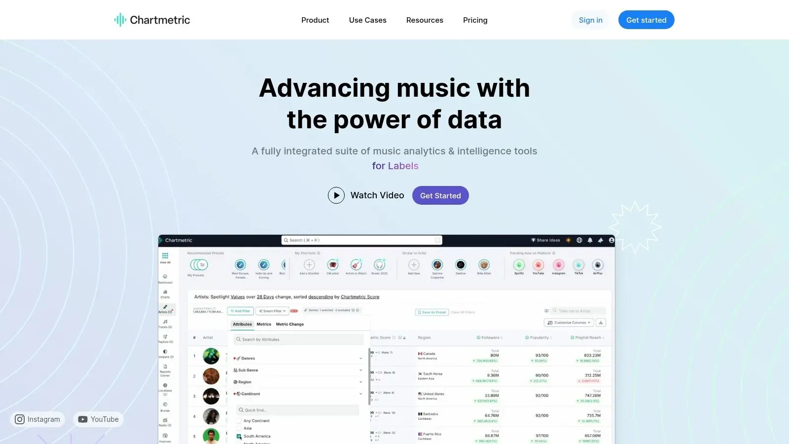 Chartmetric homepage displaying a preview of its music analytics dashboard and artist statistics.