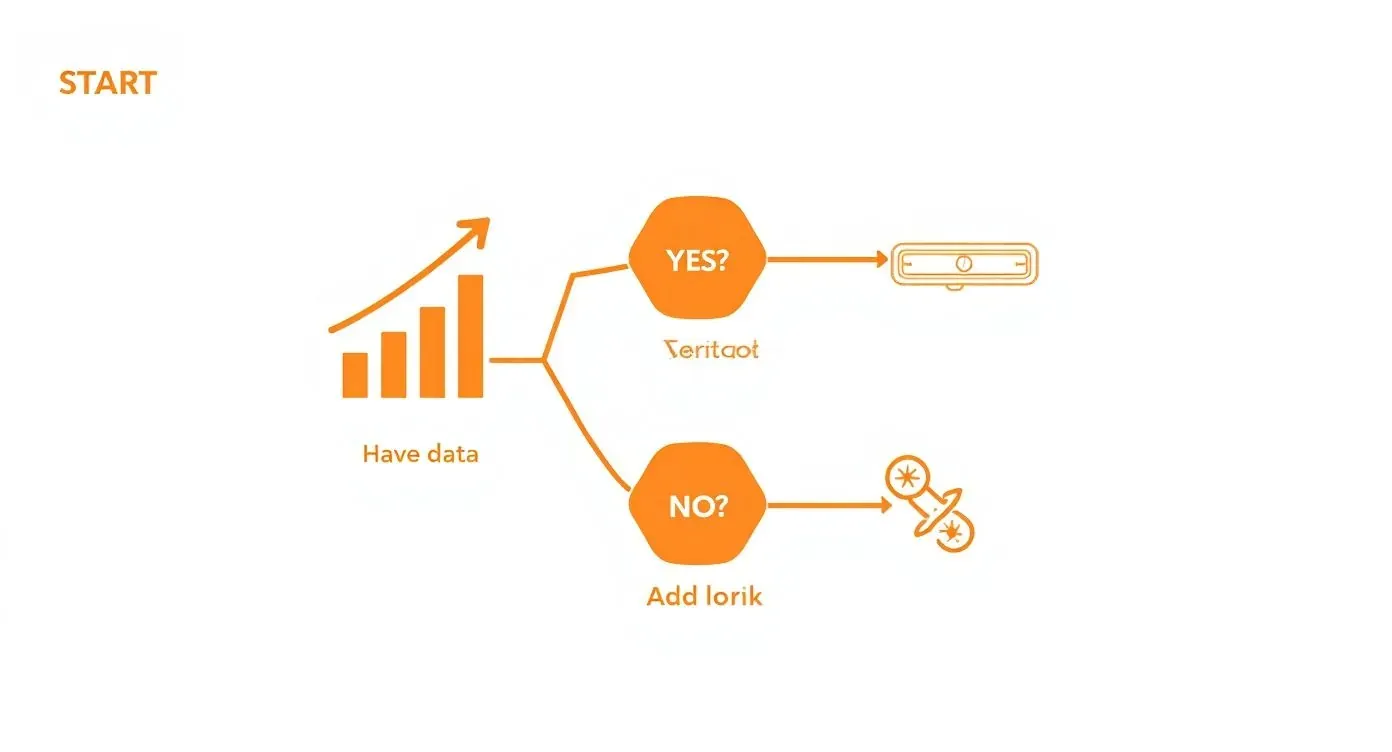 EPK planning flowchart branching from “Have data” into yes and no paths with supporting asset icons.