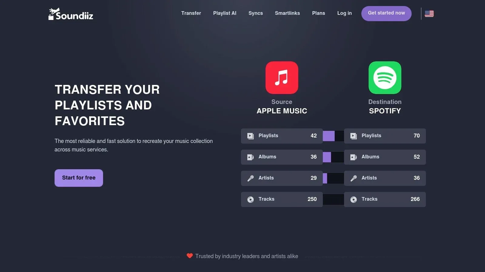 Soundiiz homepage showing playlist and music transfers from Apple Music to Spotify.