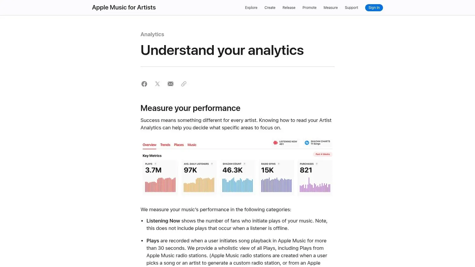 Apple Music for Artists support page explaining analytics with sample plays, listeners, purchases, and Shazams.