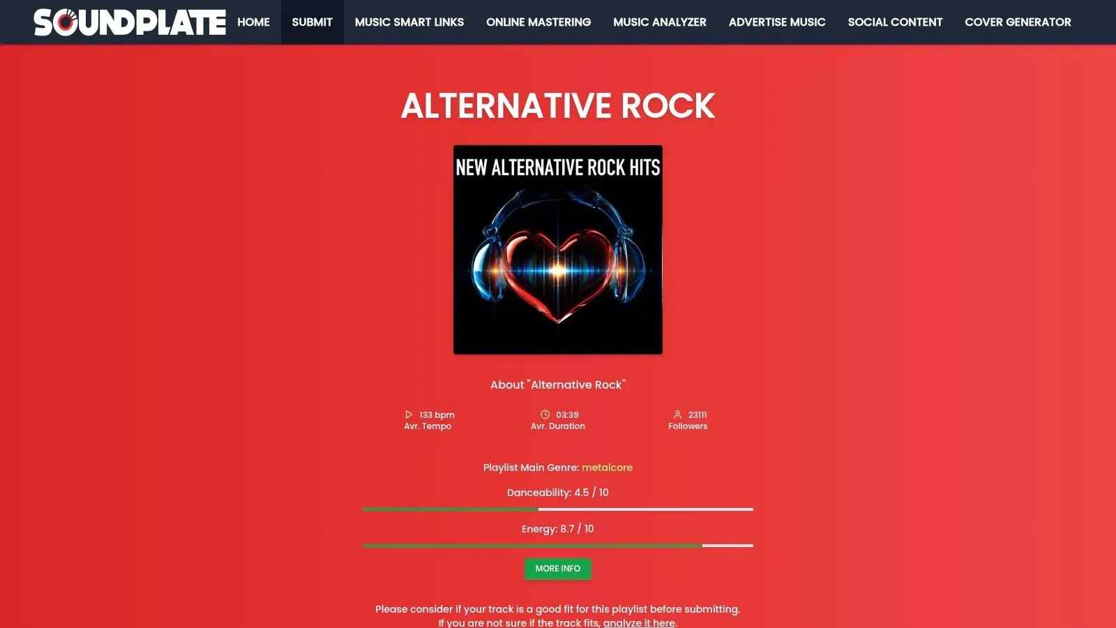 Soundplate’s Alternative Rock playlist submission page with playlist statistics and a Submit Music button.