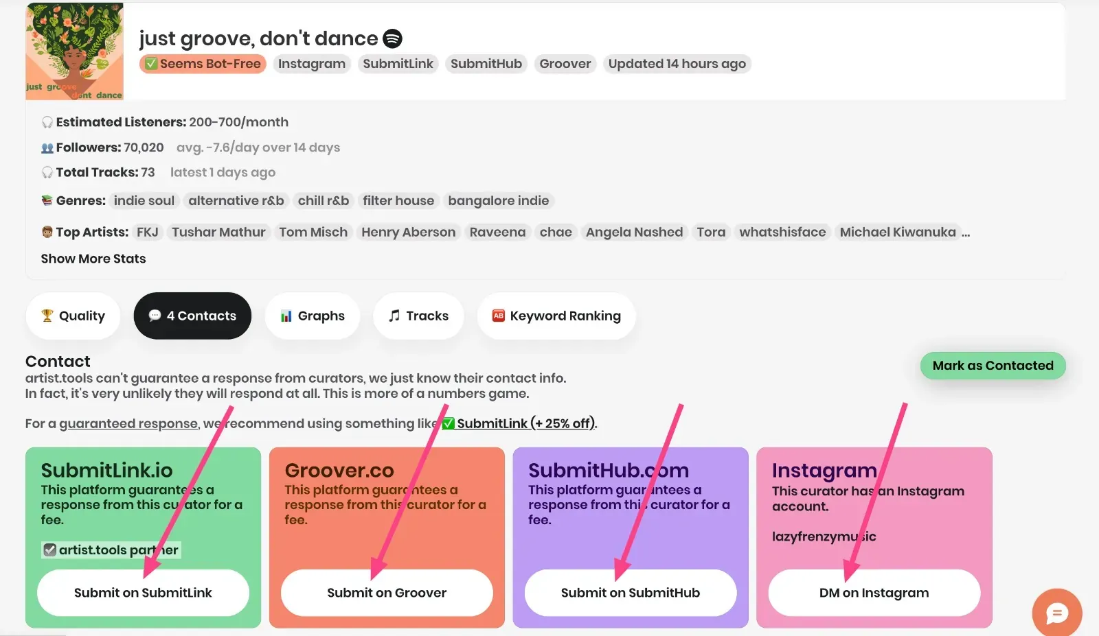 artist.tools curator contact panel offering SubmitLink, Groover, SubmitHub, and Instagram options for a playlist.